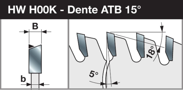 Geometria ATB 15°