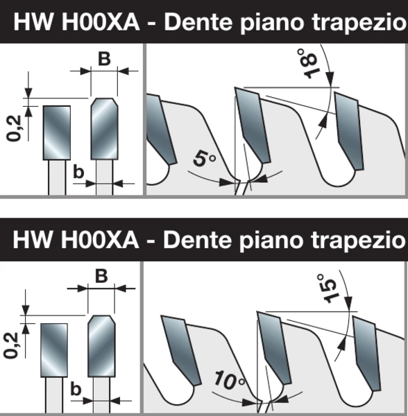 Geometria Dente piano trapezio 