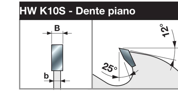 Geometria Dente piano con stabilizzatori 12°