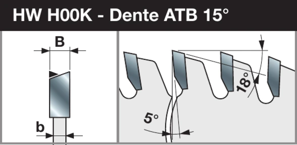 Geometria ATB 15°
