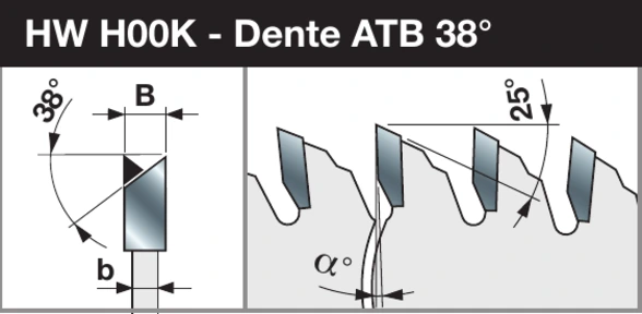 Geometria ATB 38°