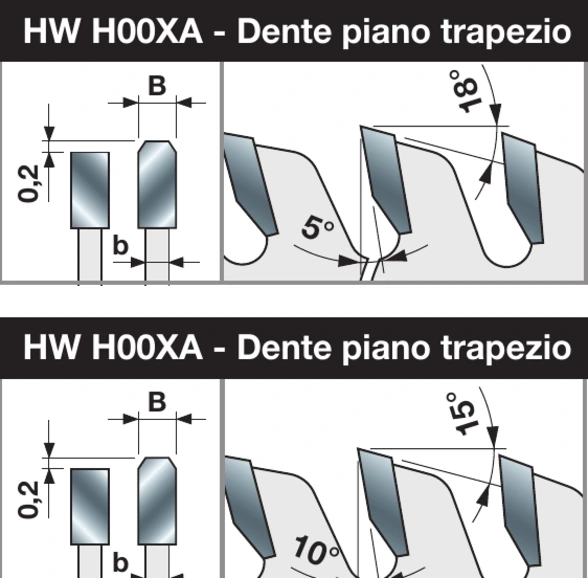 Geometria Dente piano trapezio 