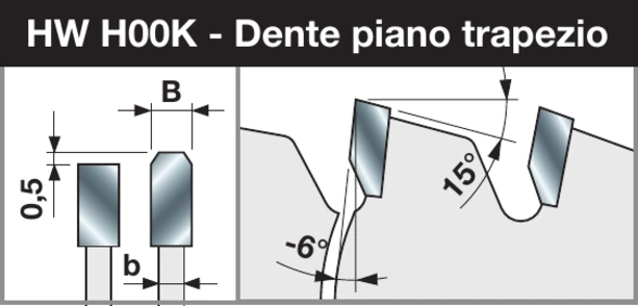 Geometria Dente piano trapezio -6°
