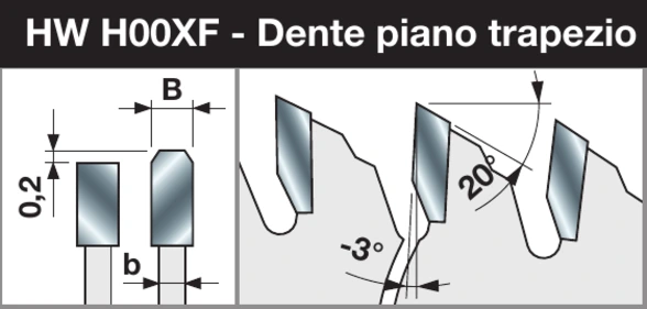 Geometria Dente piano trapezio -3°