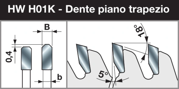 Geometria Dente piano trapezio 5°