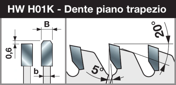 Geometria Dente piano trapezio 5°