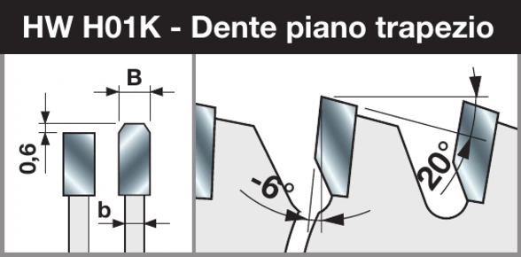 Geometria Dente piano trapezio -6°