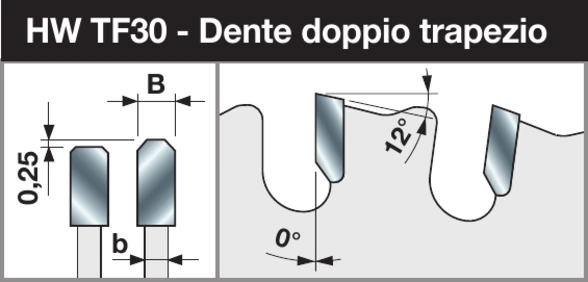 Geometria Dente doppio trapezio 0°